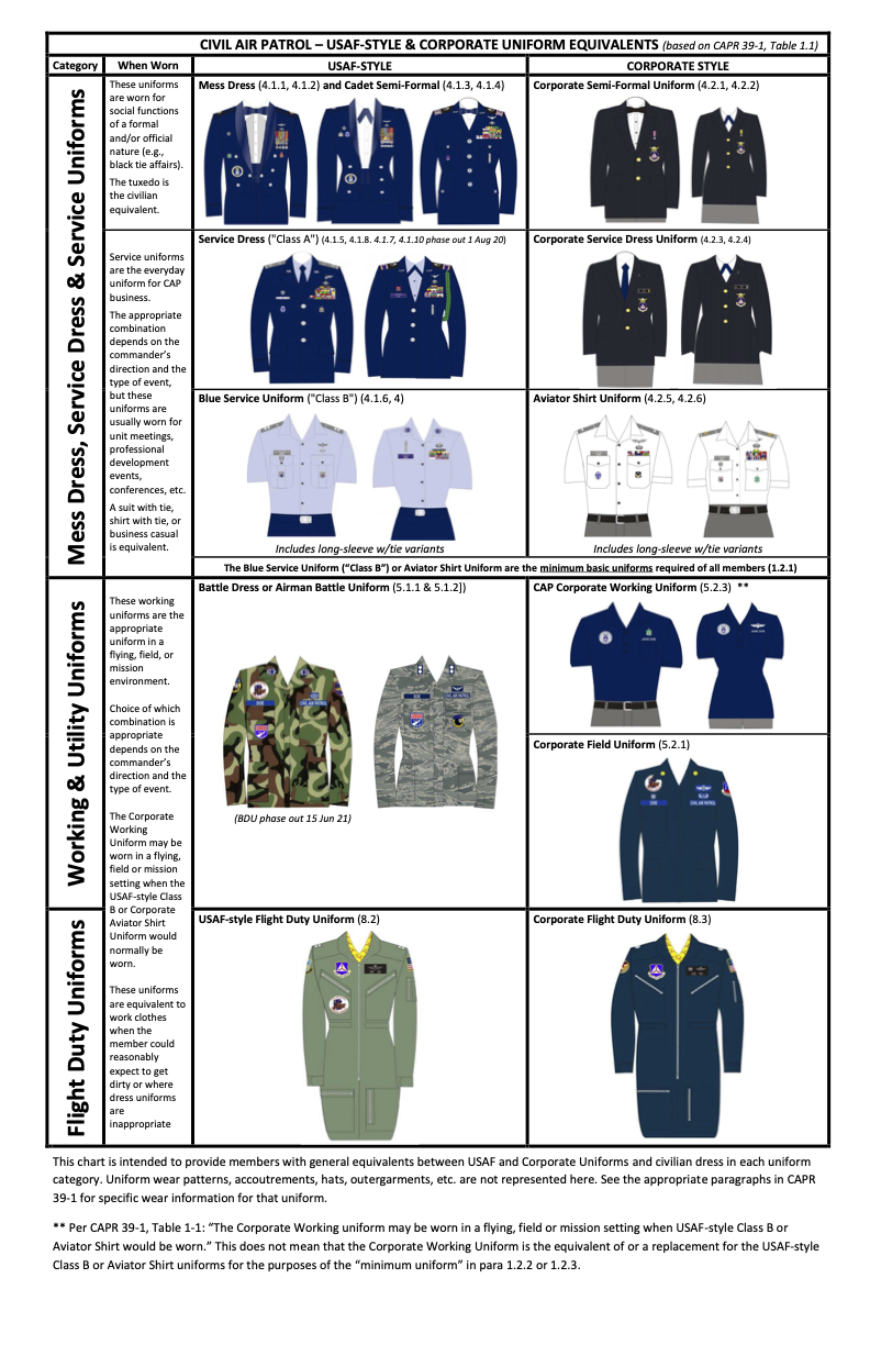 Which Uniform Is The Right Uniform? | Greater Nashua Composite Squadron
